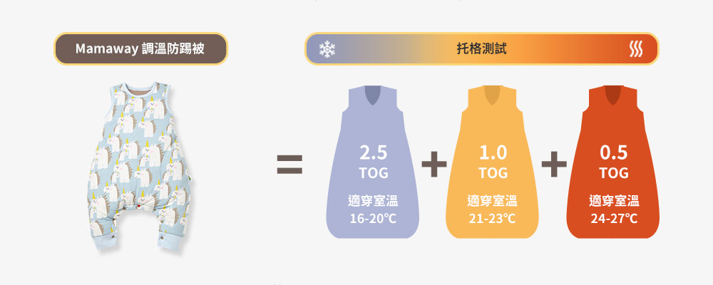 防踢被再進化 抗菌調溫好安心