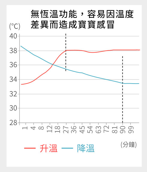 防踢被再進化 抗菌調溫好安心 防踢被再進化 抗菌調溫好安心
