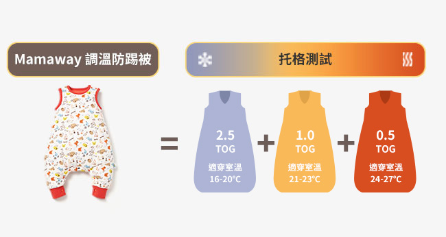 防踢被再進化 抗菌調溫好安心