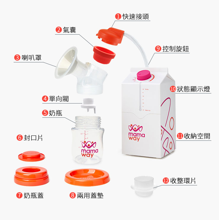 吸乳器 擠乳器 雙邊電動吸乳器(SW-01) 吸乳器 擠乳器 雙邊電動吸乳器(SW-01)