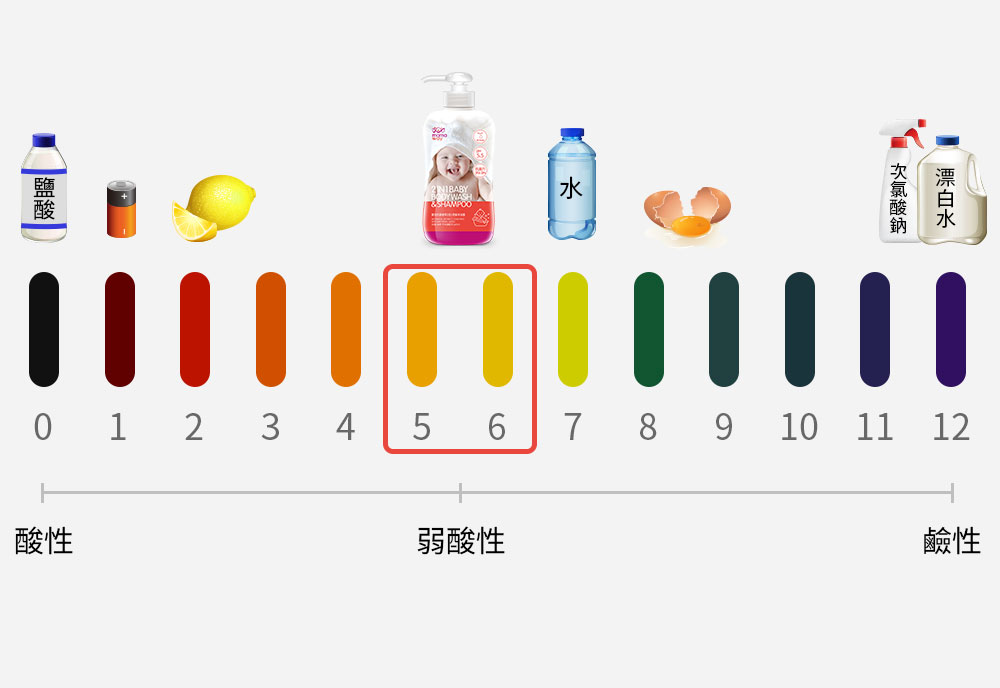 嬰兒抗菌植萃胺基酸2合1洗髮沐浴露 嬰兒抗菌植萃胺基酸2合1洗髮沐浴露