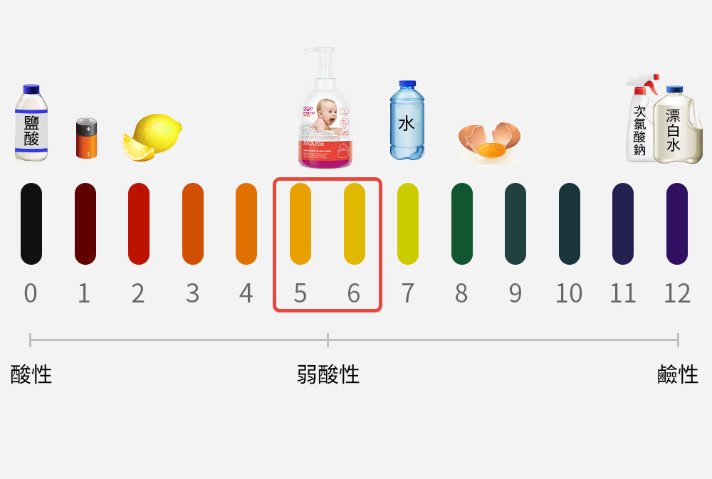 嬰兒抗菌植萃胺基酸2合1洗髮沐浴慕絲 嬰兒抗菌植萃胺基酸2合1洗髮沐浴慕絲