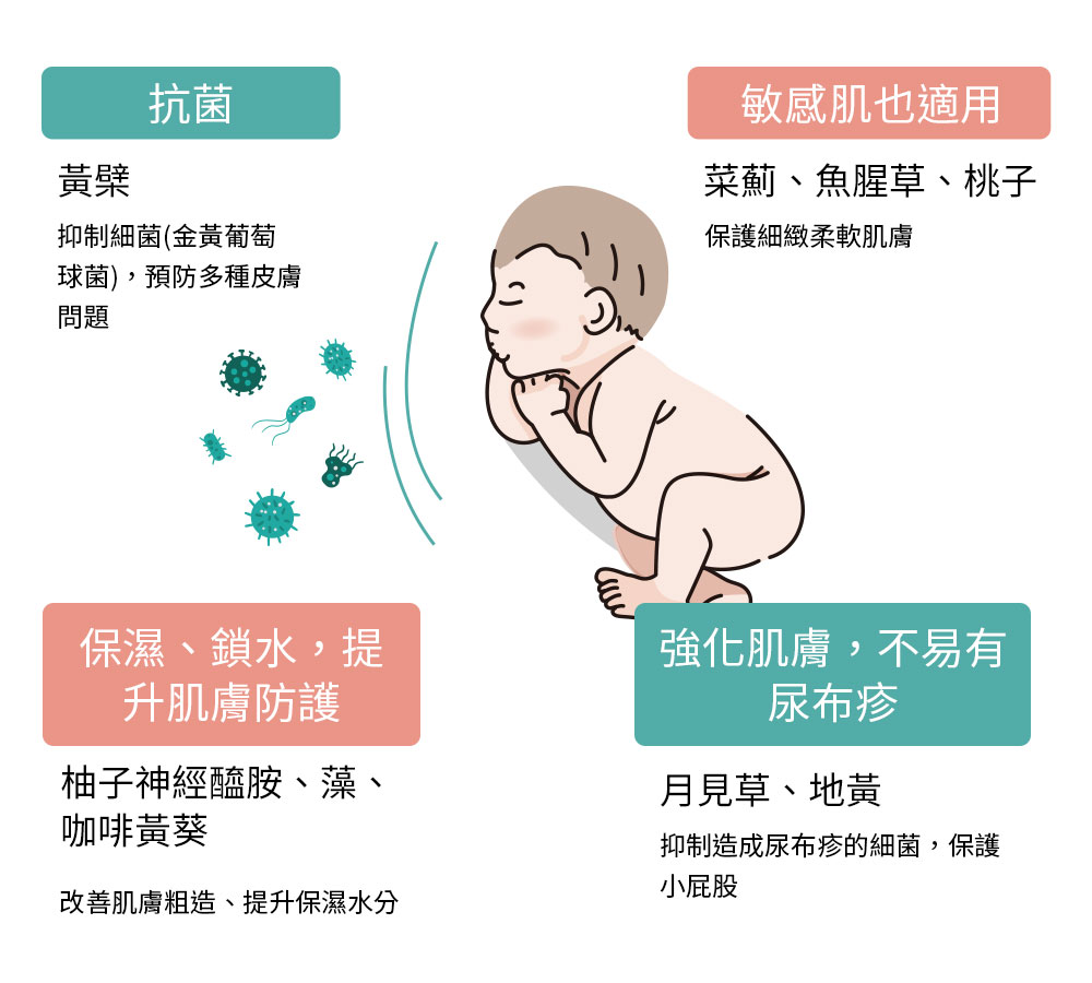 嬰兒保濕修復潤膚乳 嬰兒保濕修復潤膚乳