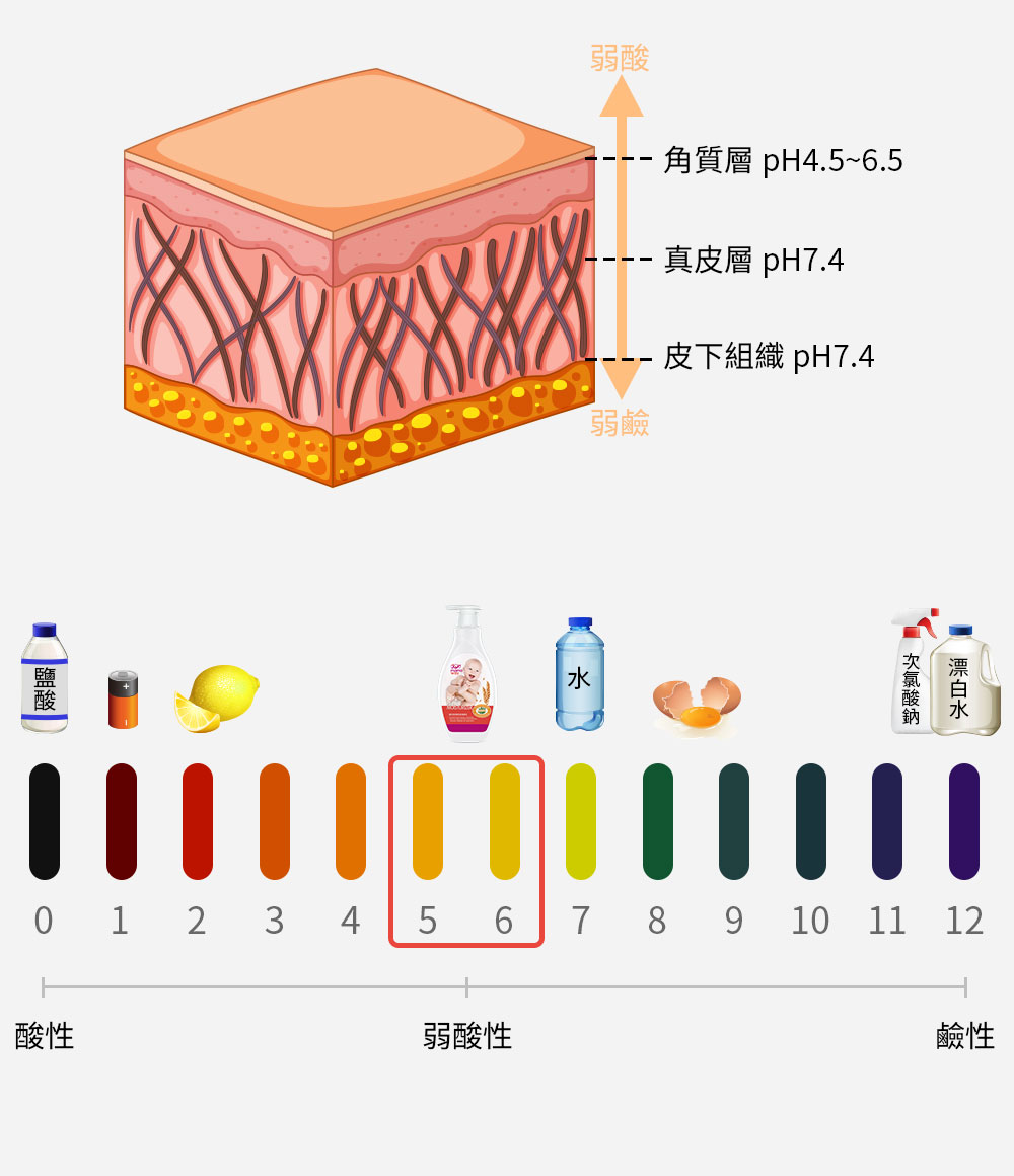 嬰兒保濕修復潤膚乳 嬰兒保濕修復潤膚乳