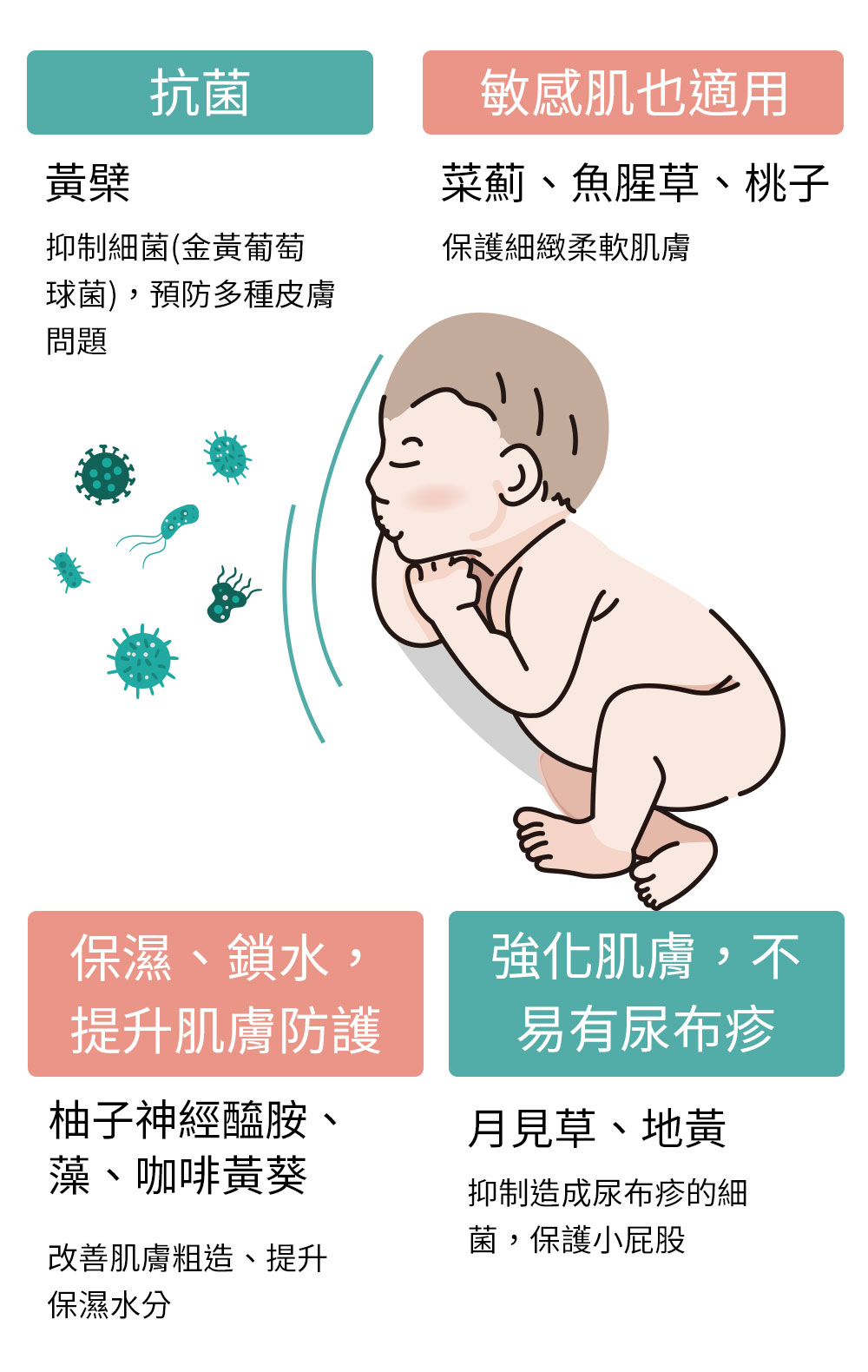 嬰兒保濕修復潤膚乳 嬰兒保濕修復潤膚乳