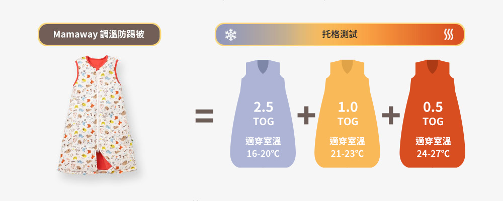 狗狗智慧調溫防踢被