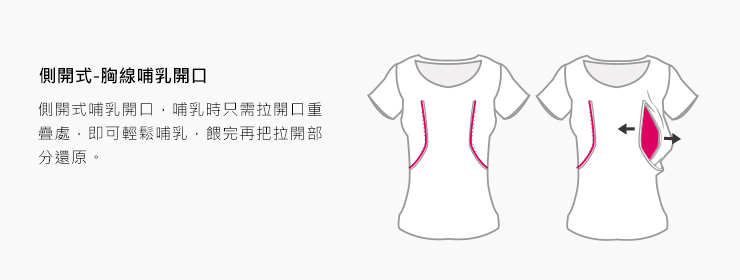 側開-胸線哺乳開口